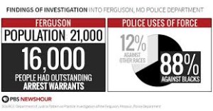 Ferguson report shows racism. 