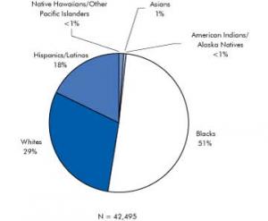 Racial Discrimination Lives On