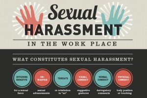 sexual harassment is an entrenched cultural problem