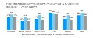 Cheating To Be Admitted to Prestigious Colleges and Universities